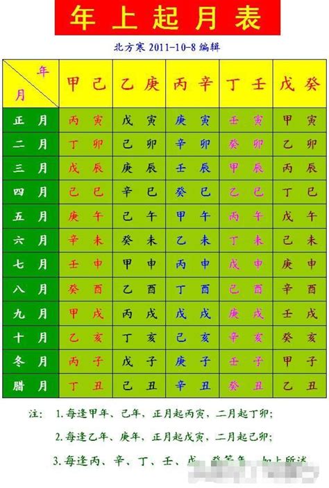 何謂生辰八字|生辰八字是什麼意思？